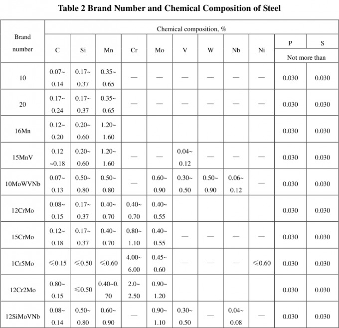 Yüksek Basınçlı Kimyasal Gübre Ekipmanları İçin Dikişsiz Çelik Borular GB 6479